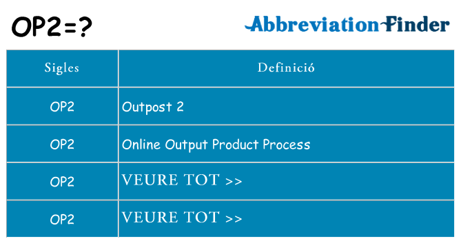 Què representen op2