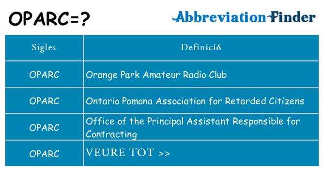 Què representen oparc