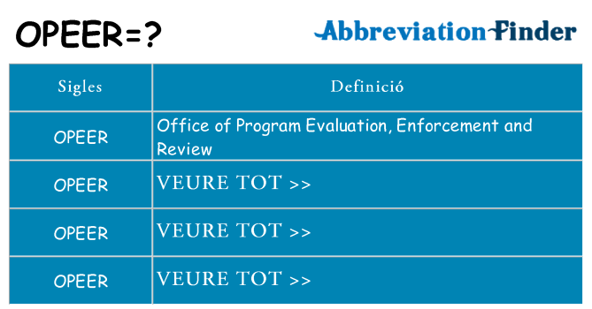 Què representen opeer