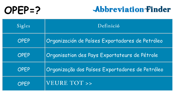 Què representen opep