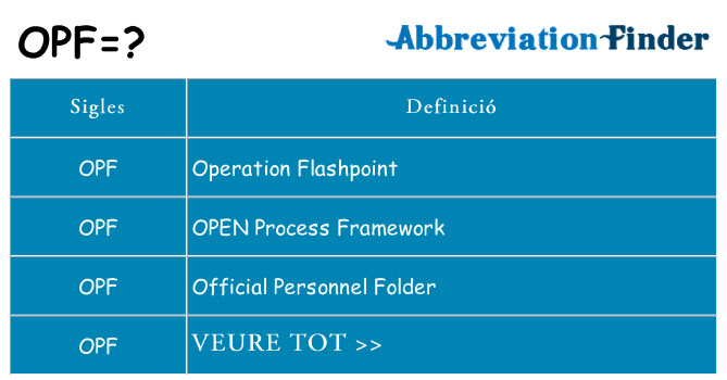 Què representen opf