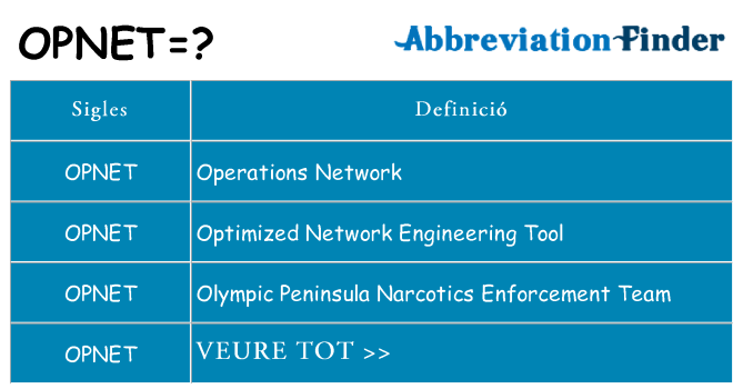 Què representen opnet