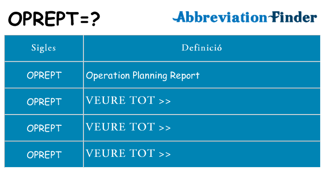 Què representen oprept