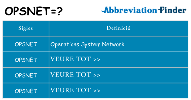 Què representen opsnet