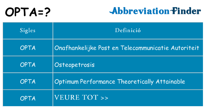 Què representen opta