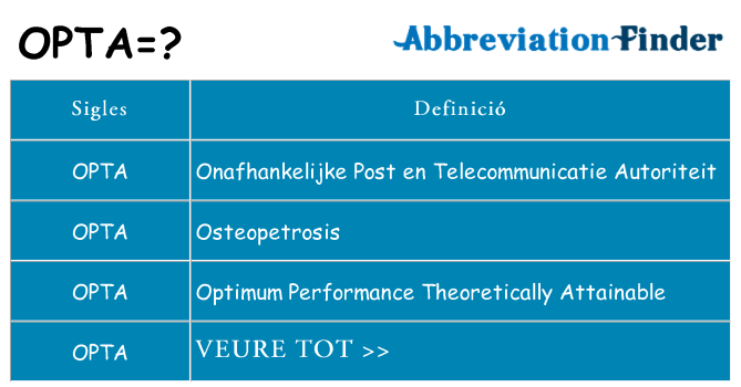 Què representen opta