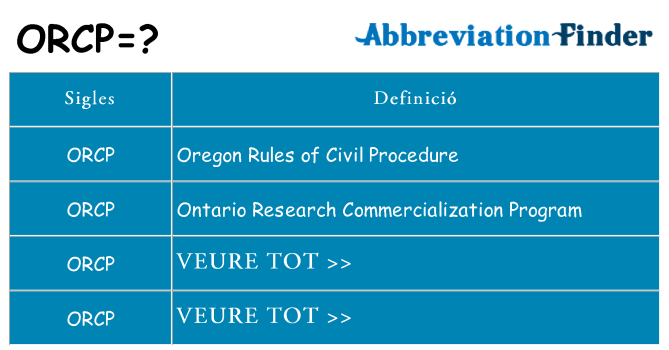 Què representen orcp