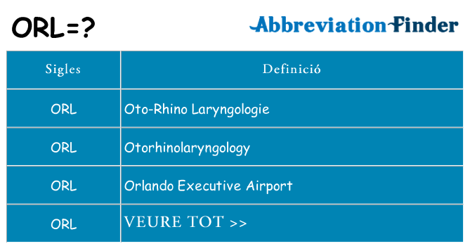 Què representen orl