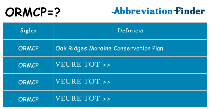 Què representen ormcp