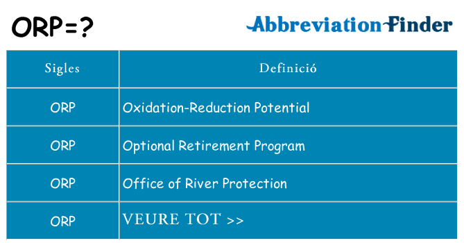 Què representen orp