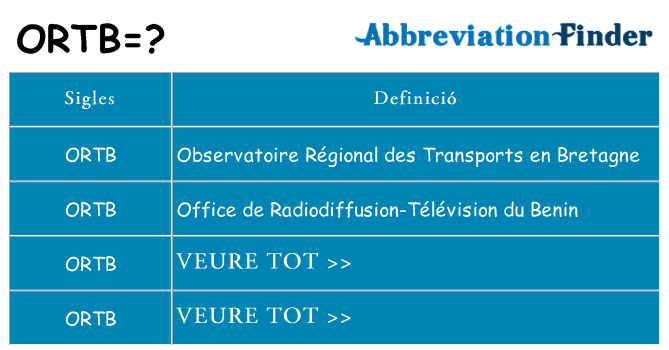 Què representen ortb