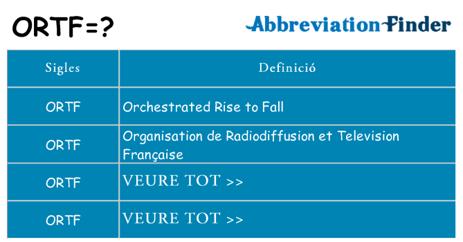 Què representen ortf