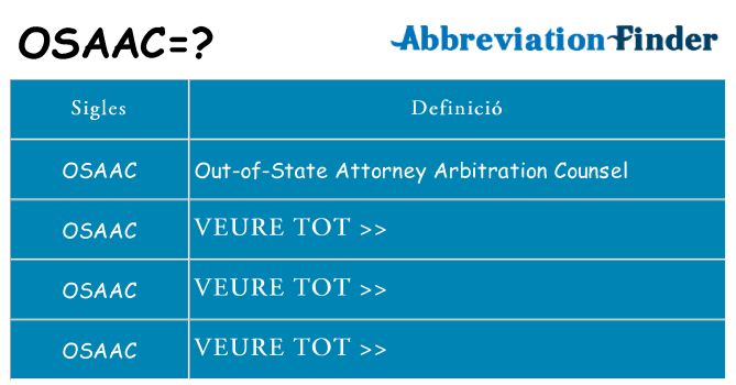 Què representen osaac