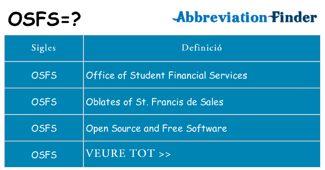 Què representen osfs
