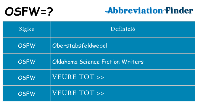 Què representen osfw