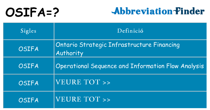 Què representen osifa