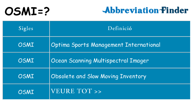 Què representen osmi