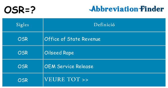 Què representen osr