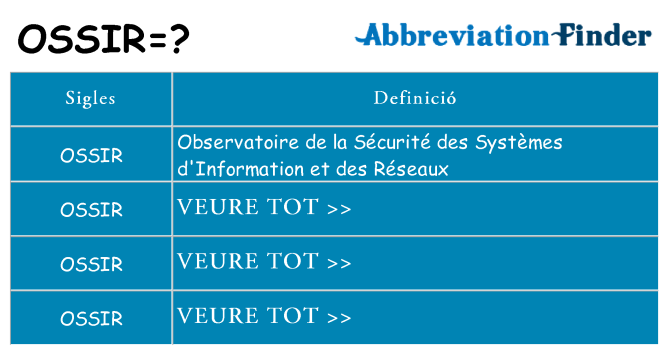Què representen ossir