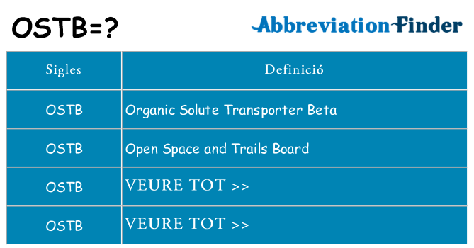 Què representen ostb