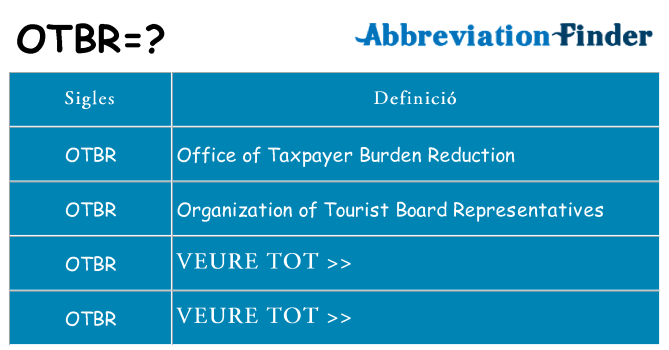 Què representen otbr