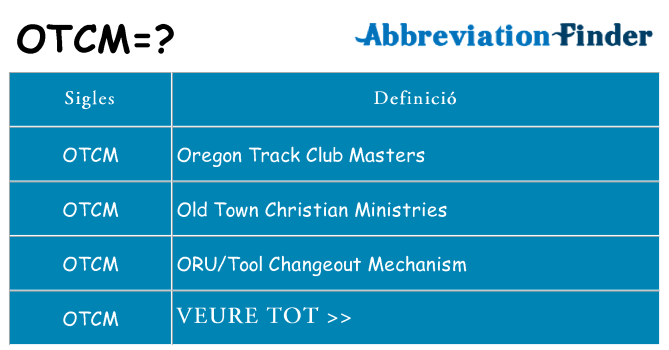 Què representen otcm