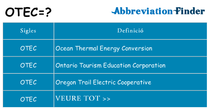 Què representen otec