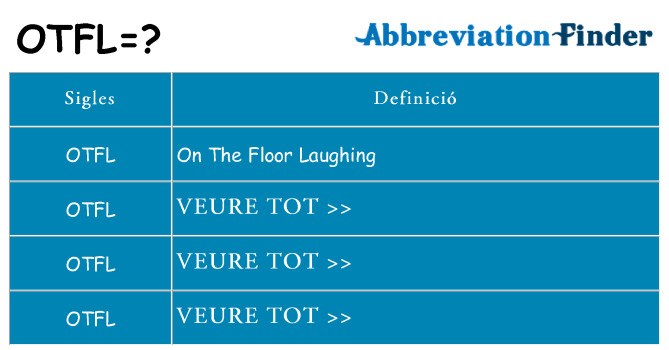 Què representen otfl