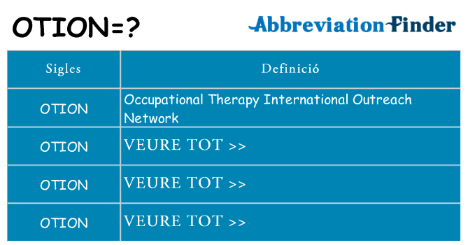 Què representen otion