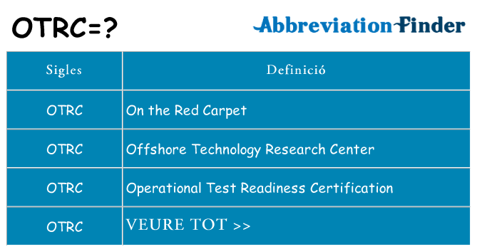 Què representen otrc