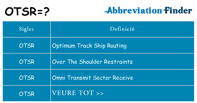 Què representen otsr