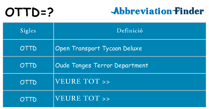 Què representen ottd