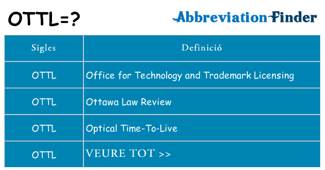 Què representen ottl