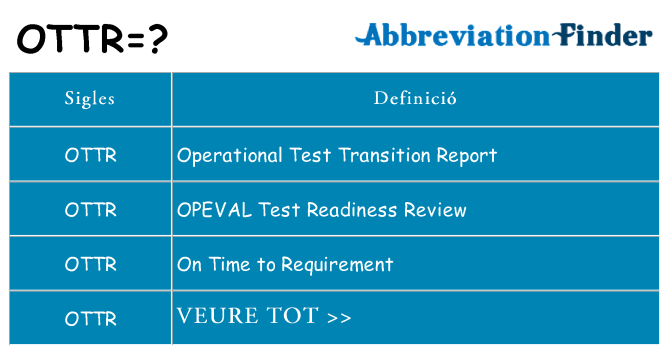 Què representen ottr