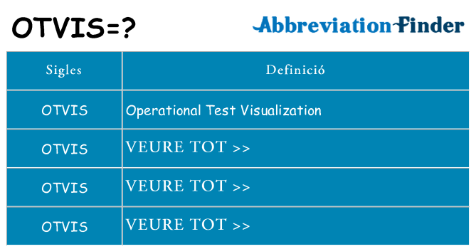 Què representen otvis