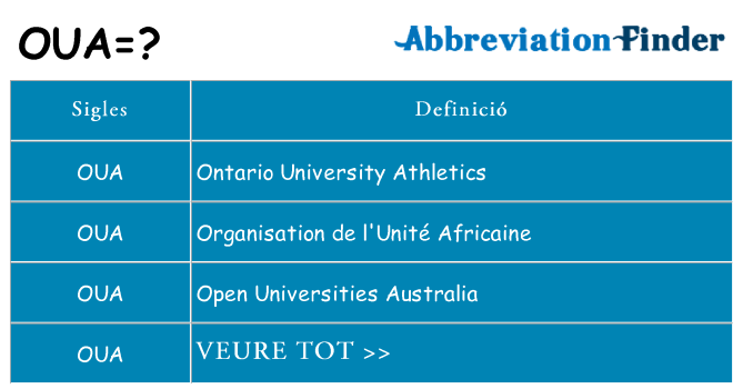 Què representen oua