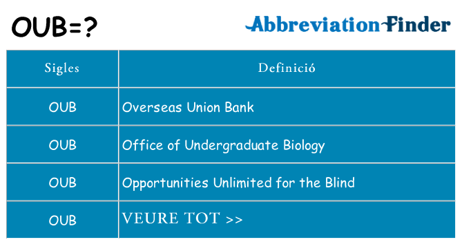 Què representen oub