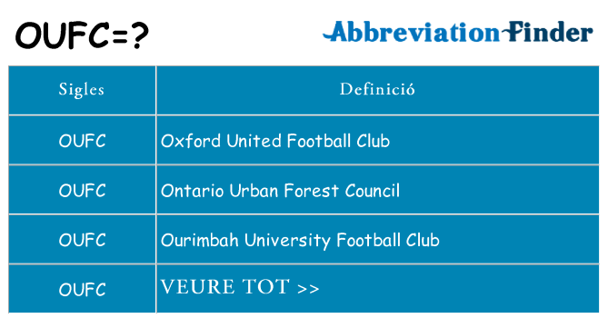 Què representen oufc