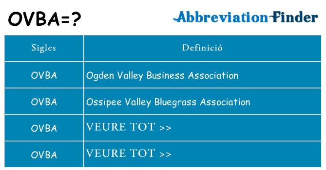 Què representen ovba