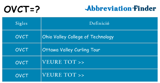 Què representen ovct