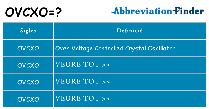 Què representen ovcxo