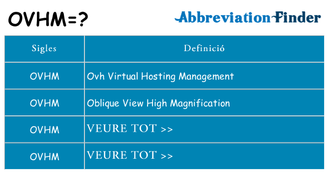 Què representen ovhm