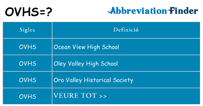 Què representen ovhs