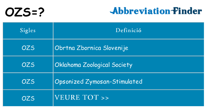 Què representen ozs