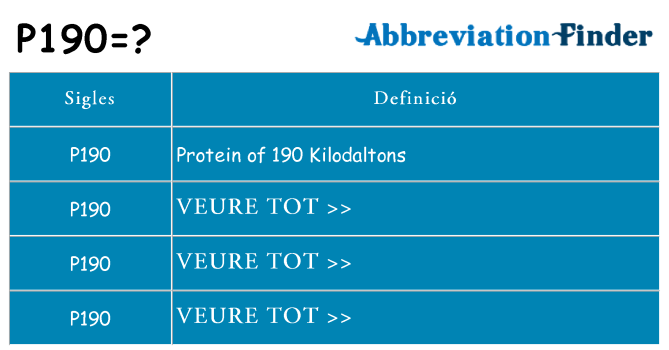 Què representen p190
