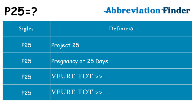Què representen p25