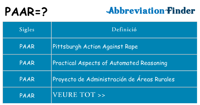 Què representen paar