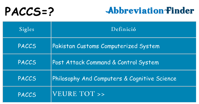 Què representen paccs