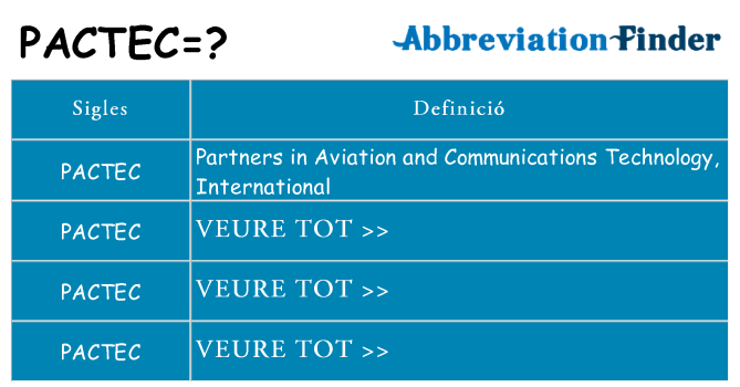 Què representen pactec