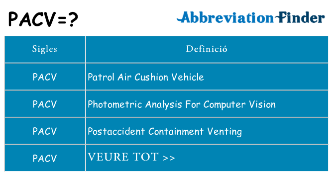 Què representen pacv